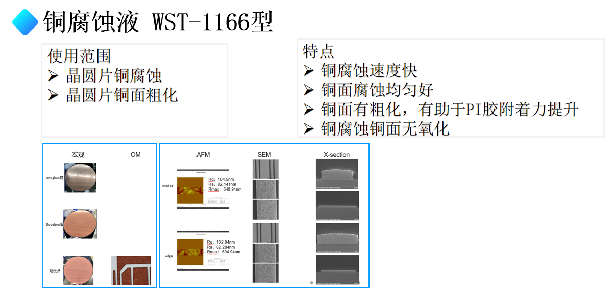 铜腐蚀液