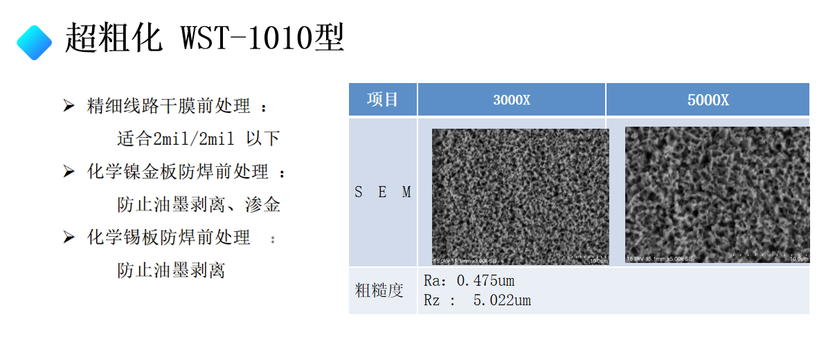 超粗化