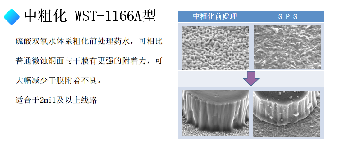 中粗化